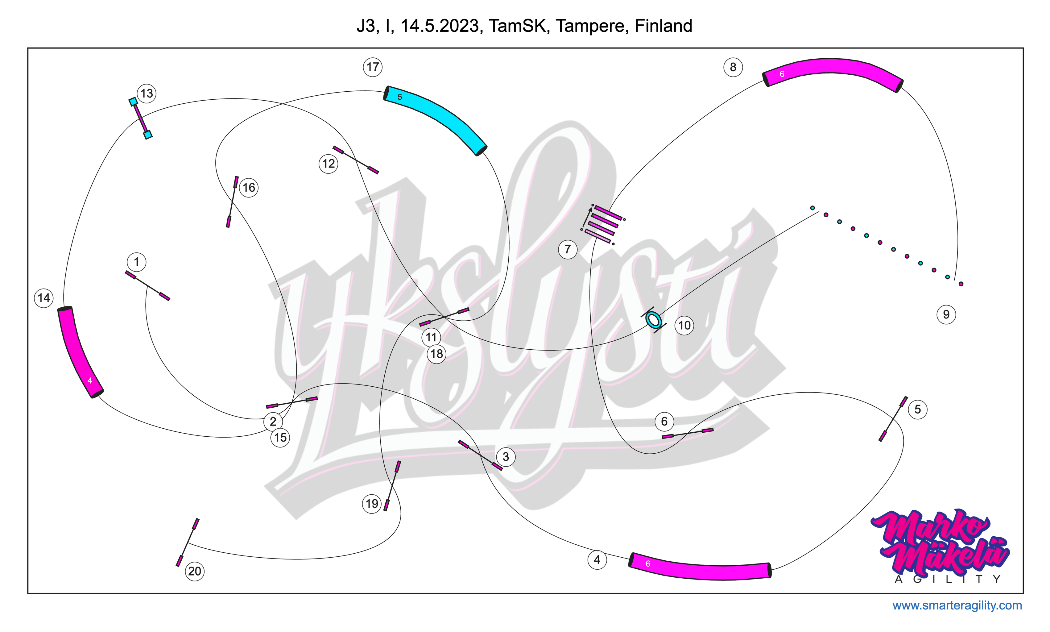 Marko sample course 1