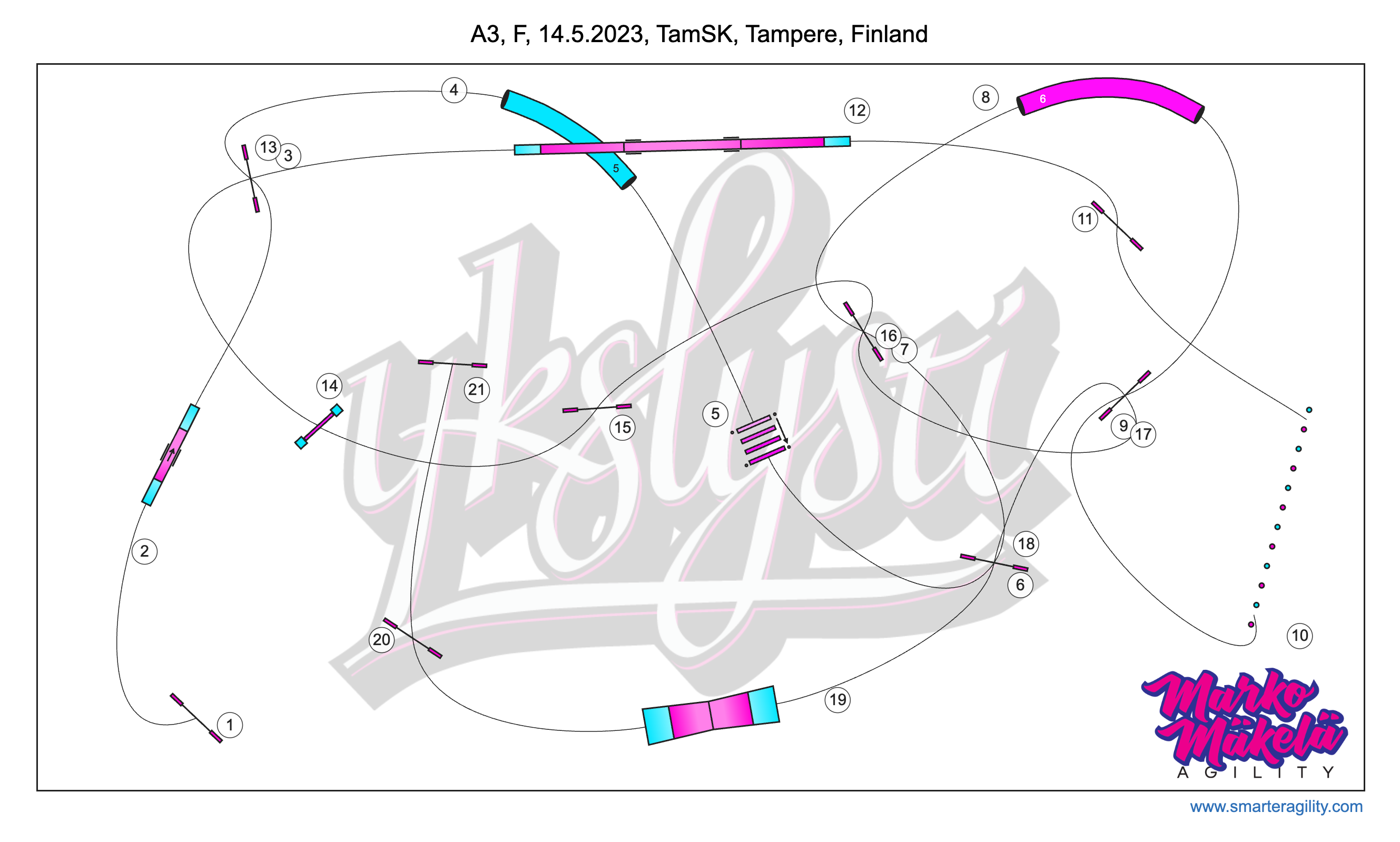 Marko sample course 2