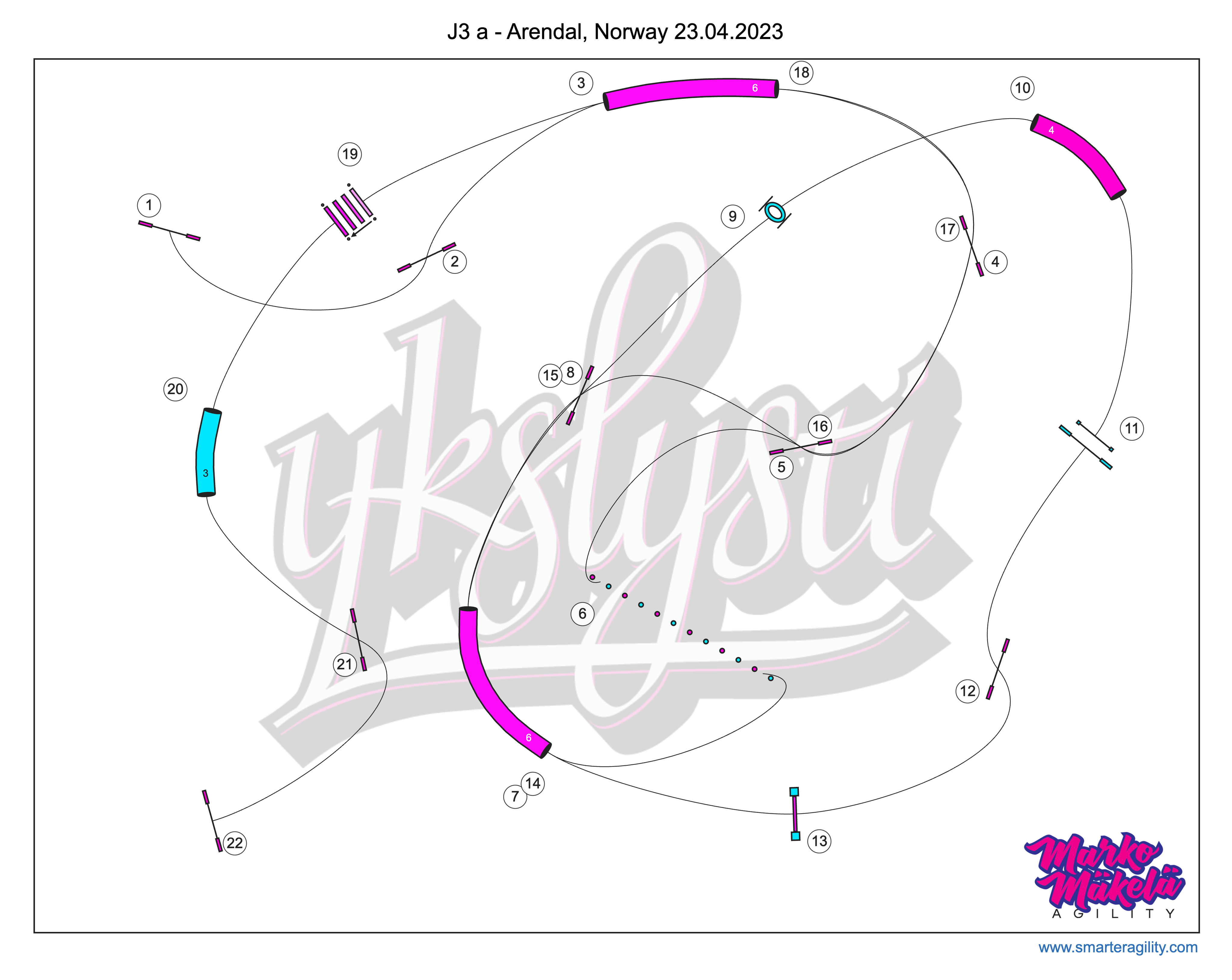 Marko sample course 4